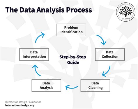Introduction to Role of Data Analytics in Anti.